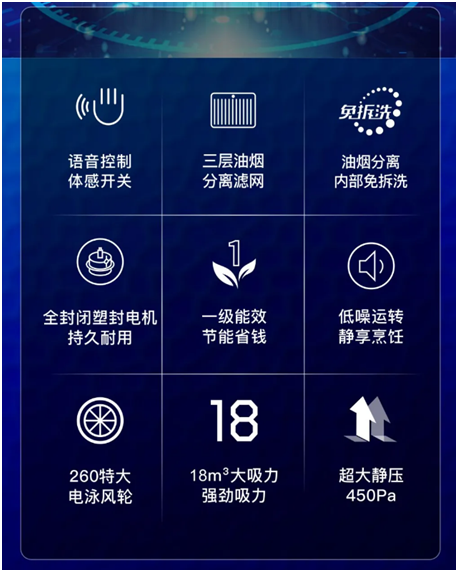 樂鈴速潔6號以三層油網的油煙分離技術 開創(chuàng)新征程