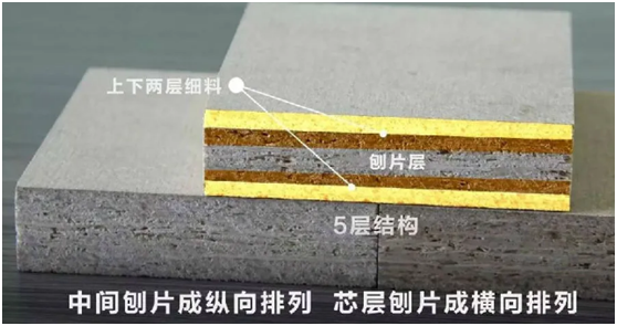 魯麗家居無醛添加的秘密——MDI生態膠黏劑