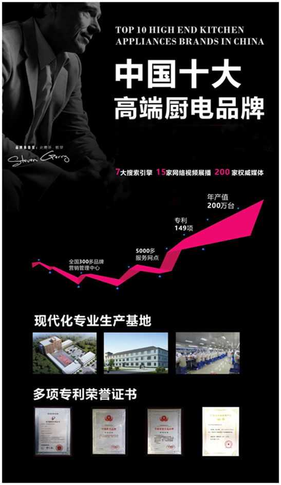 思念電器六大優(yōu)勢，邀您一同掘金廚電行業(yè)藍海