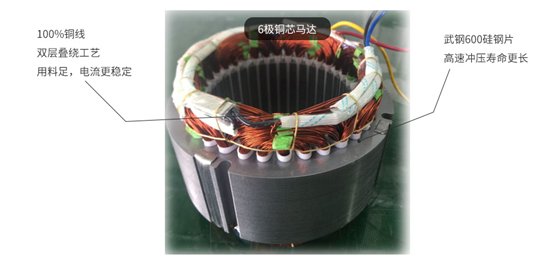 巨光平移門電機，用平移抵達美好生活