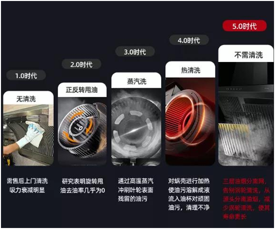為爆炒而生!超人油煙分離煙機(jī)AC81,不僅好看,更好用!