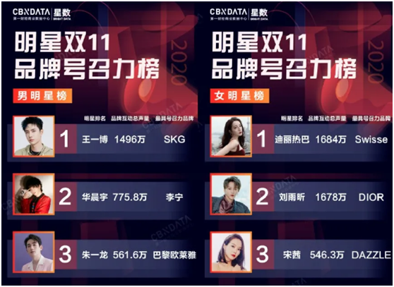 新媒體下 企業如何選擇品牌代言人？