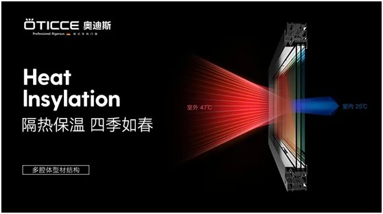 奧迪斯門窗：告別酷暑高溫，守護(hù)一室清涼